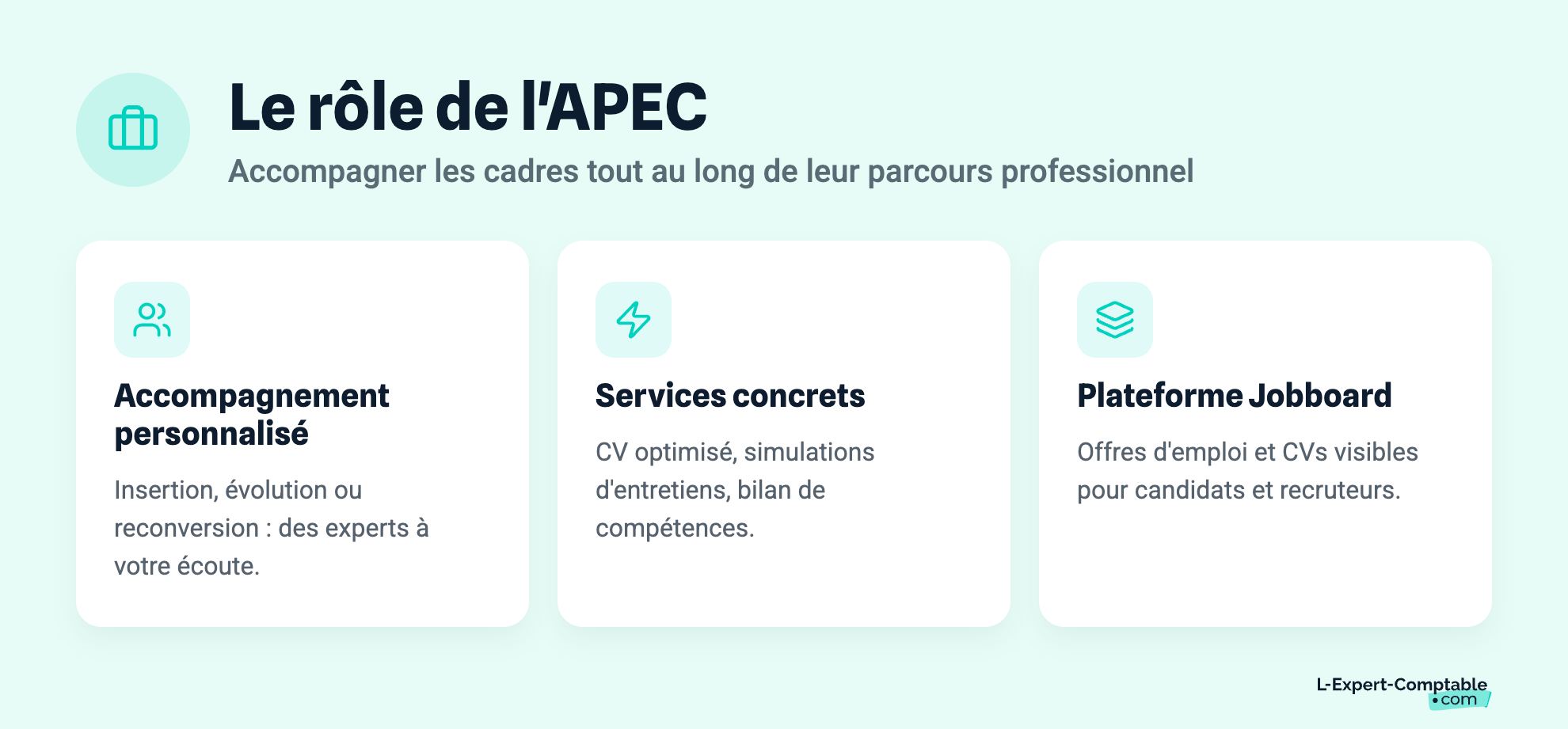 Le rôle de l'APEC